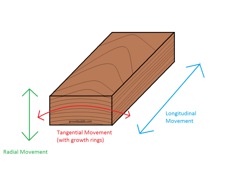 How to buy lumber that is stable and doesn’t warp GrowIt BuildIT
